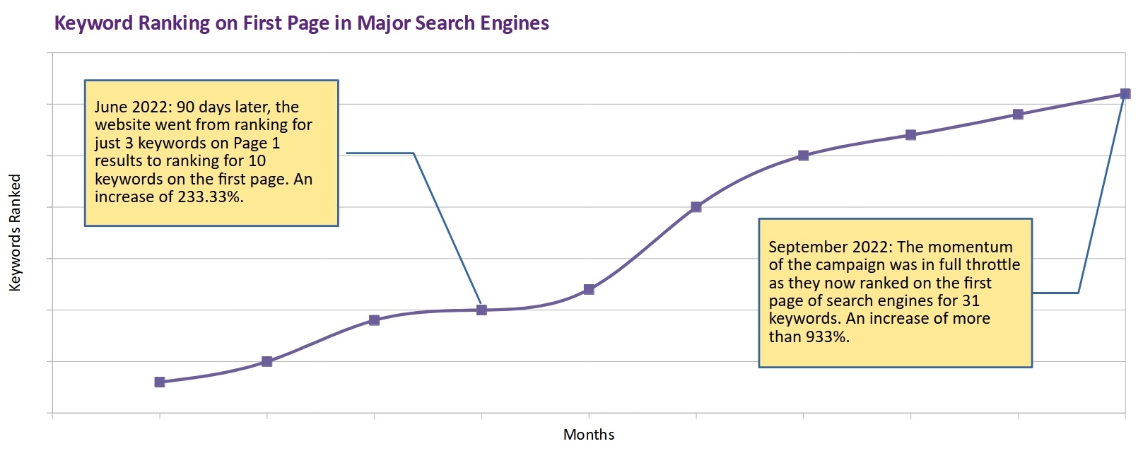 keyword_ranking_first_page_chart